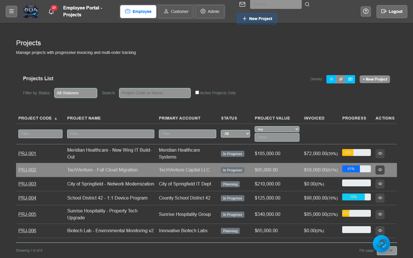 Budget & Cost Analysis
